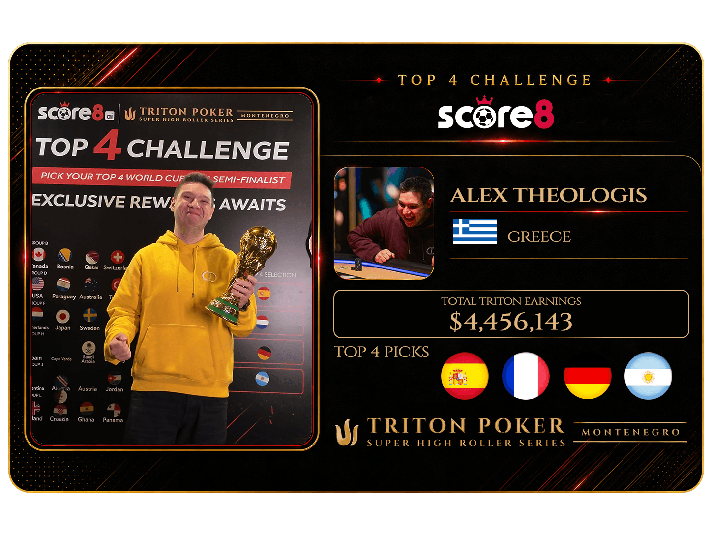 Alex Theologis